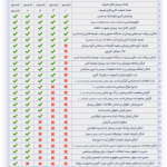 نرم افزار حضور و غیاب و حقوق و دستمزد سطح 5